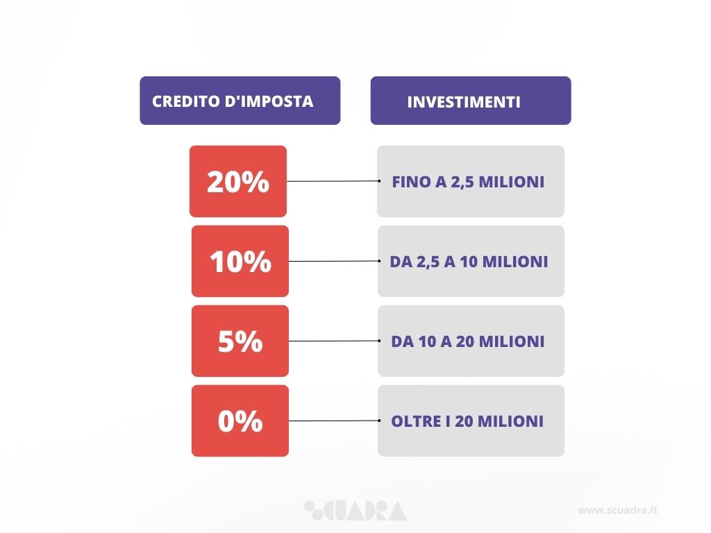 Industria 4.0 e le nuove tecnologie abilitanti